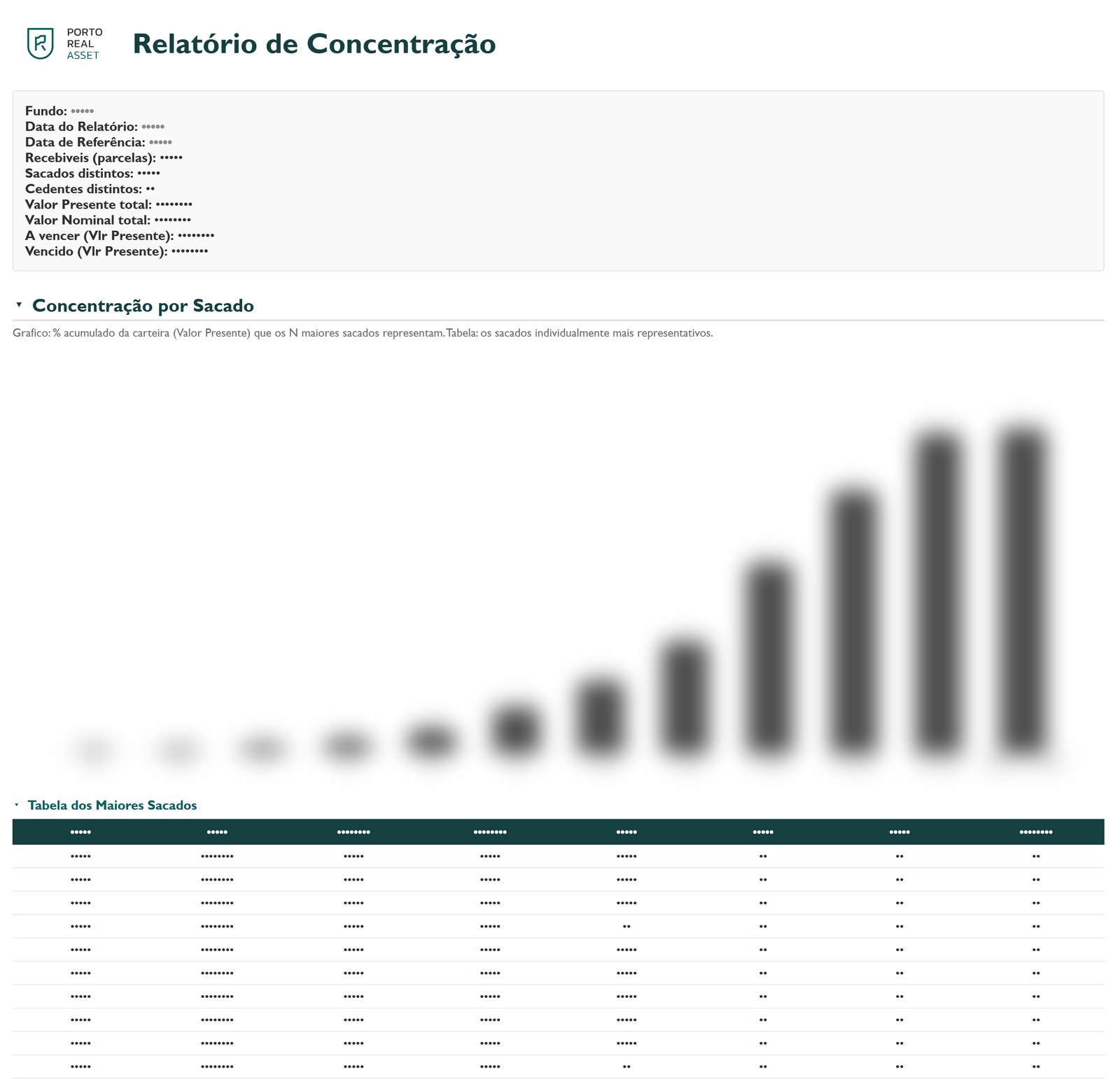 Concentration report header and debtor-concentration chart