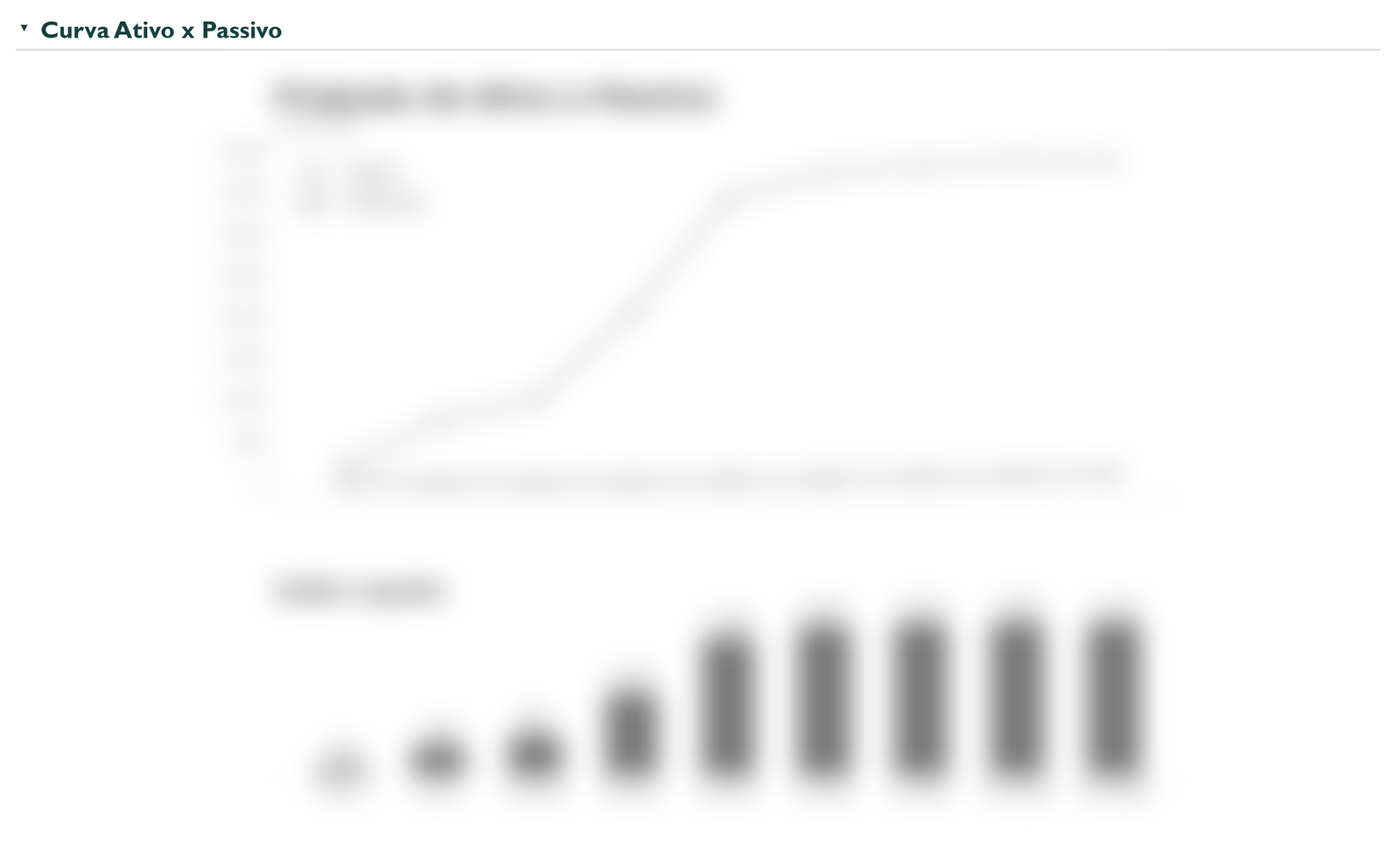 Liquidity report asset vs liability curve