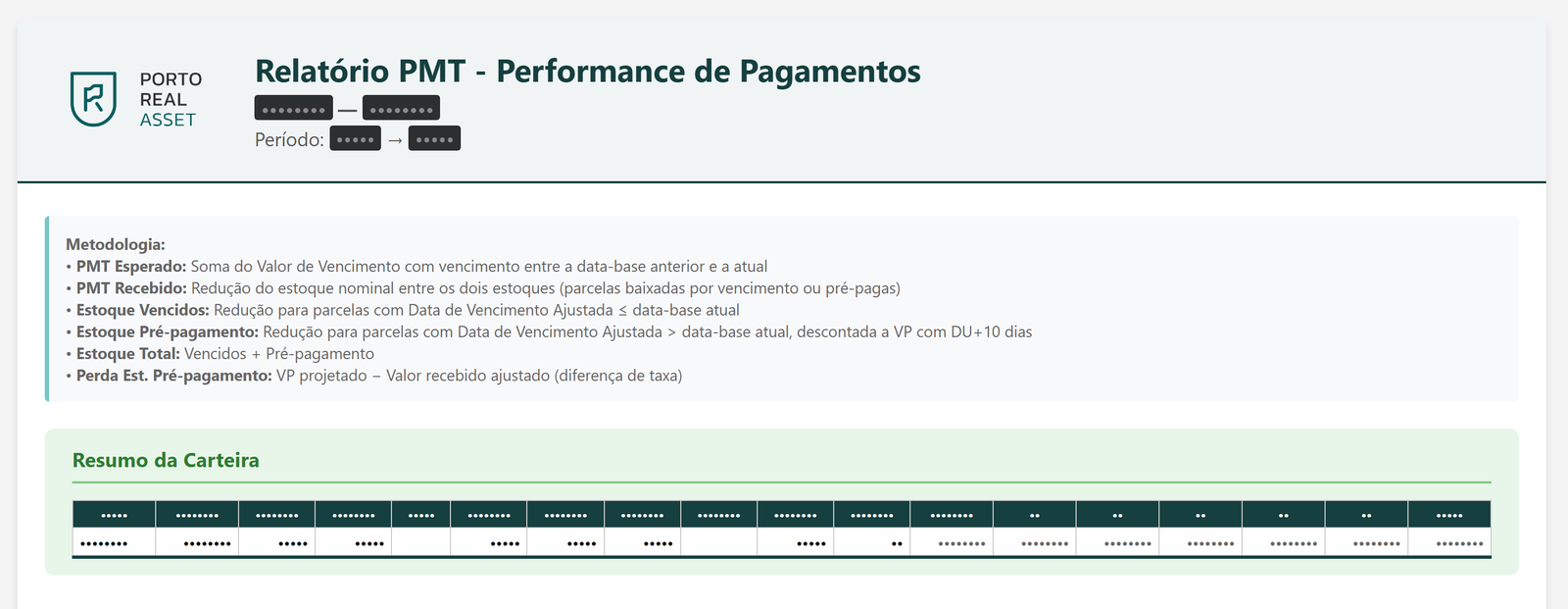 PMT report methodology and portfolio summary